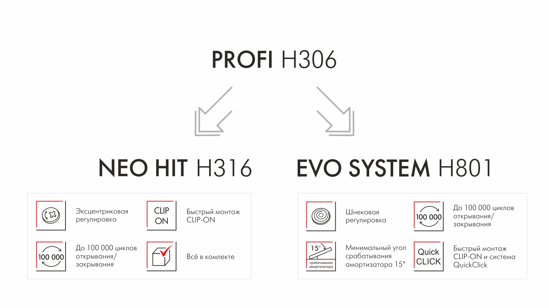 Мебельная петля без ответной планки PROFI H306B02