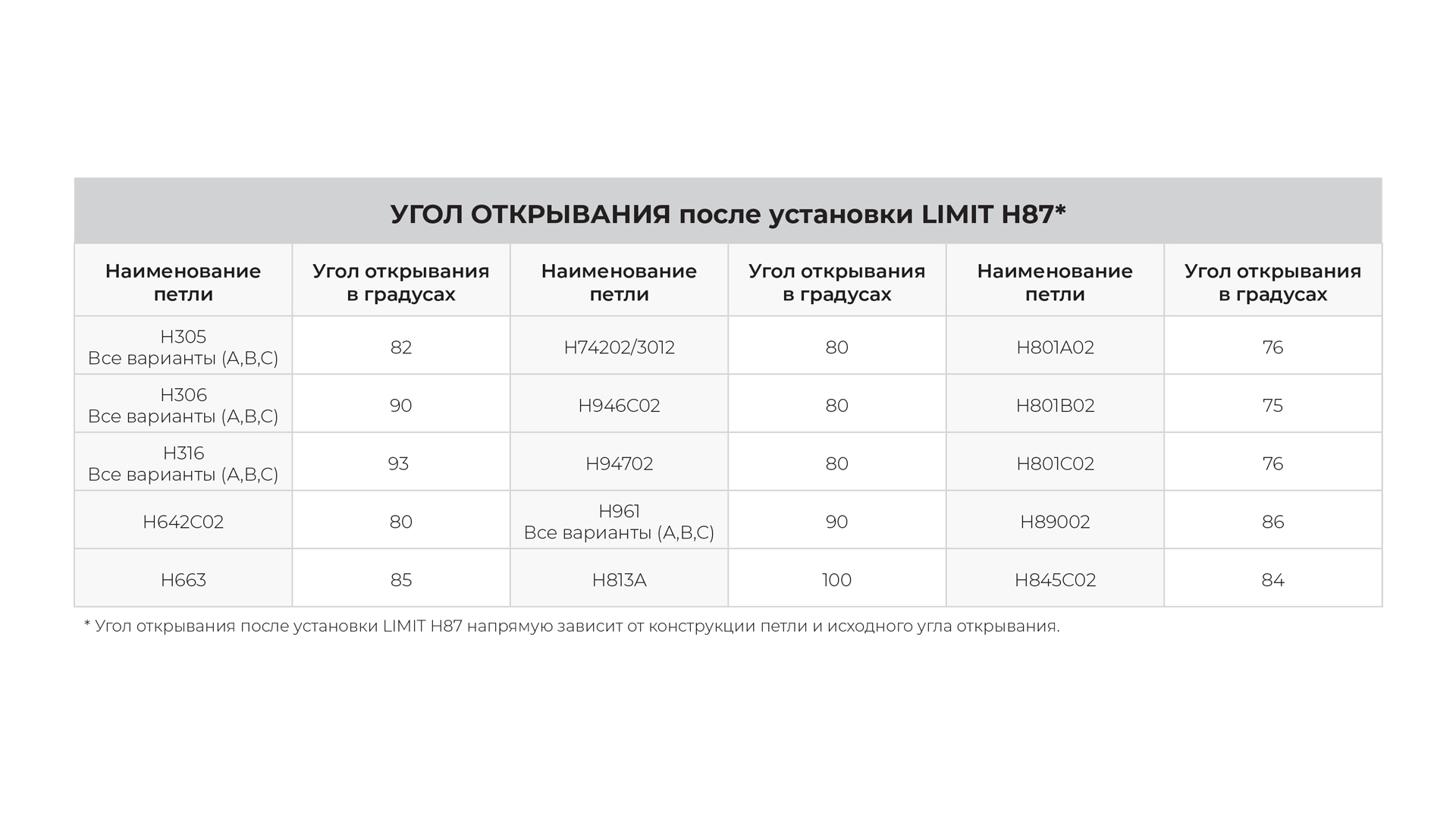 Ограничитель угла открывания петель LIMIT H87