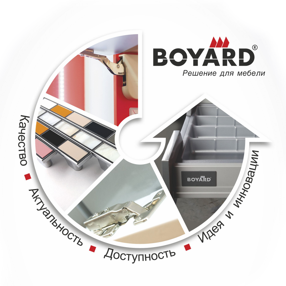 Фурнитура Боярд. Boyard мебельная фурнитура. Мебельная фурнитура баннер. Мебельная фурнитура баннер рекламный.