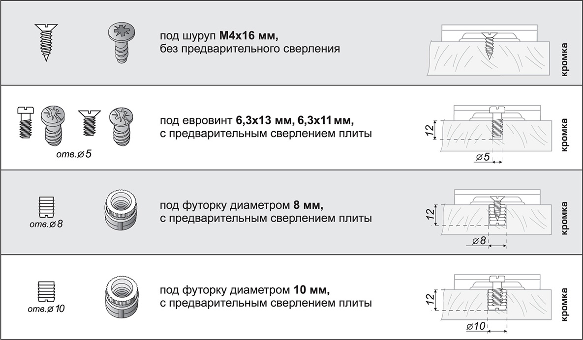 Шаг 3: Установка петель на дверь шкафа