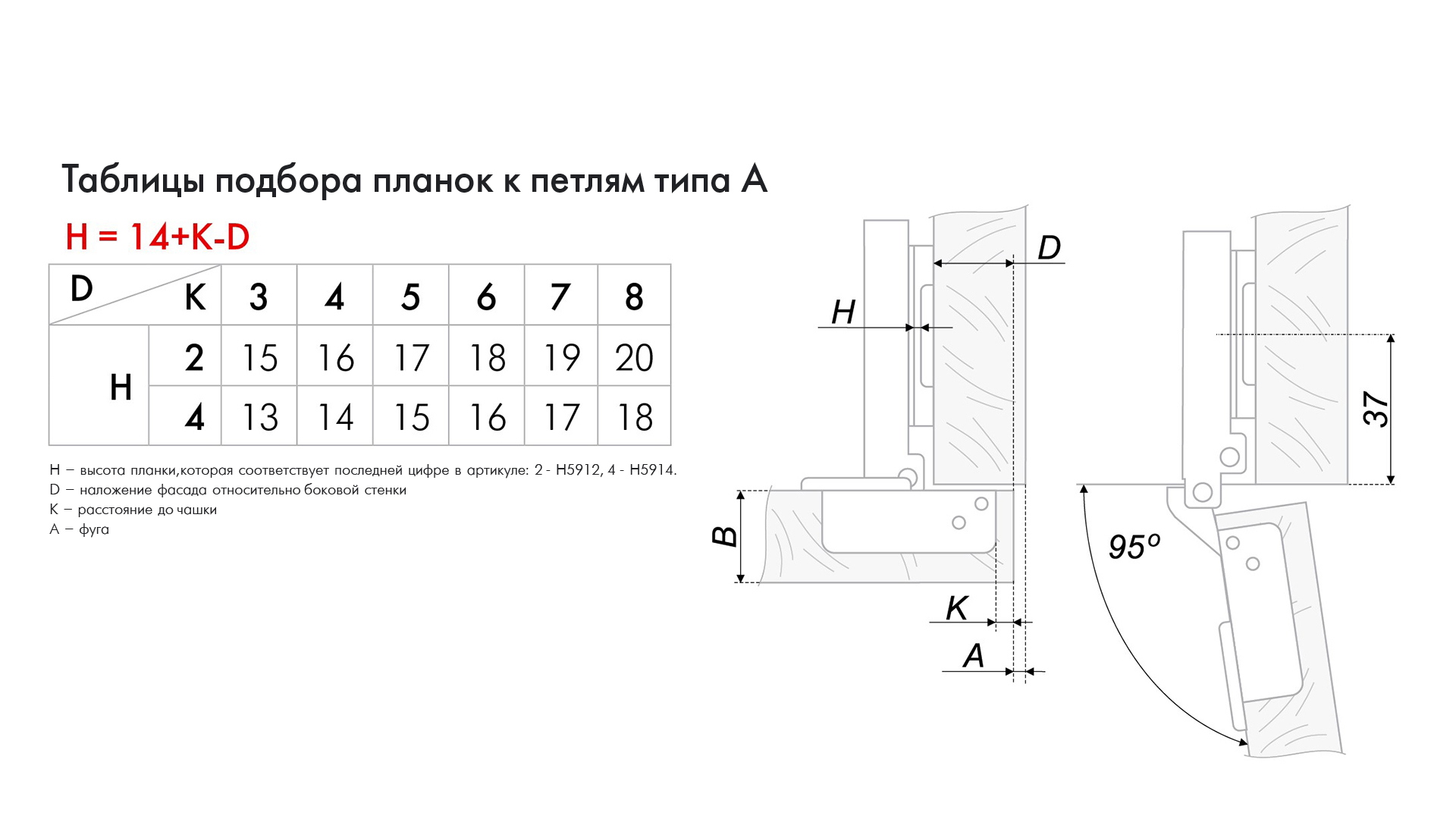 Петли мебельные для толстых дверей