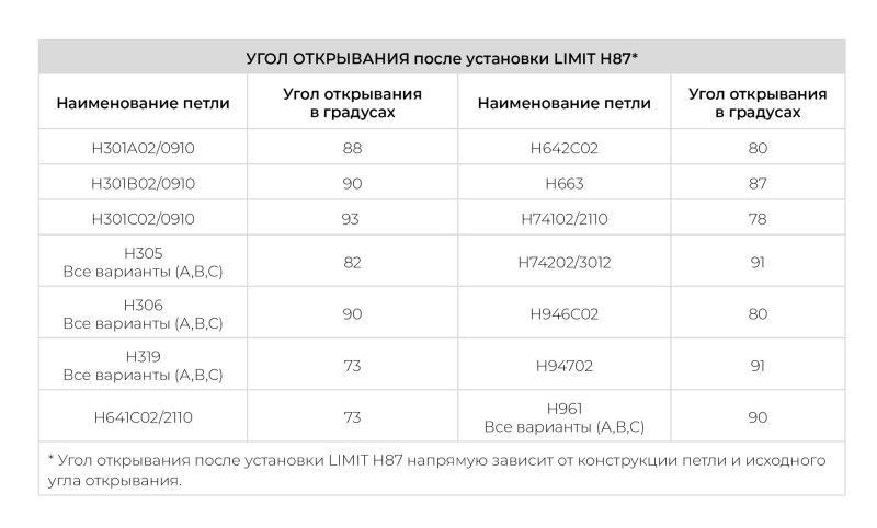 Ограничитель угла открывания петель LIMIT H87 | BOYARD - Москва, Санкт ...