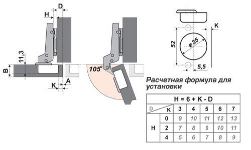 Полунакладная петля для мебели схема